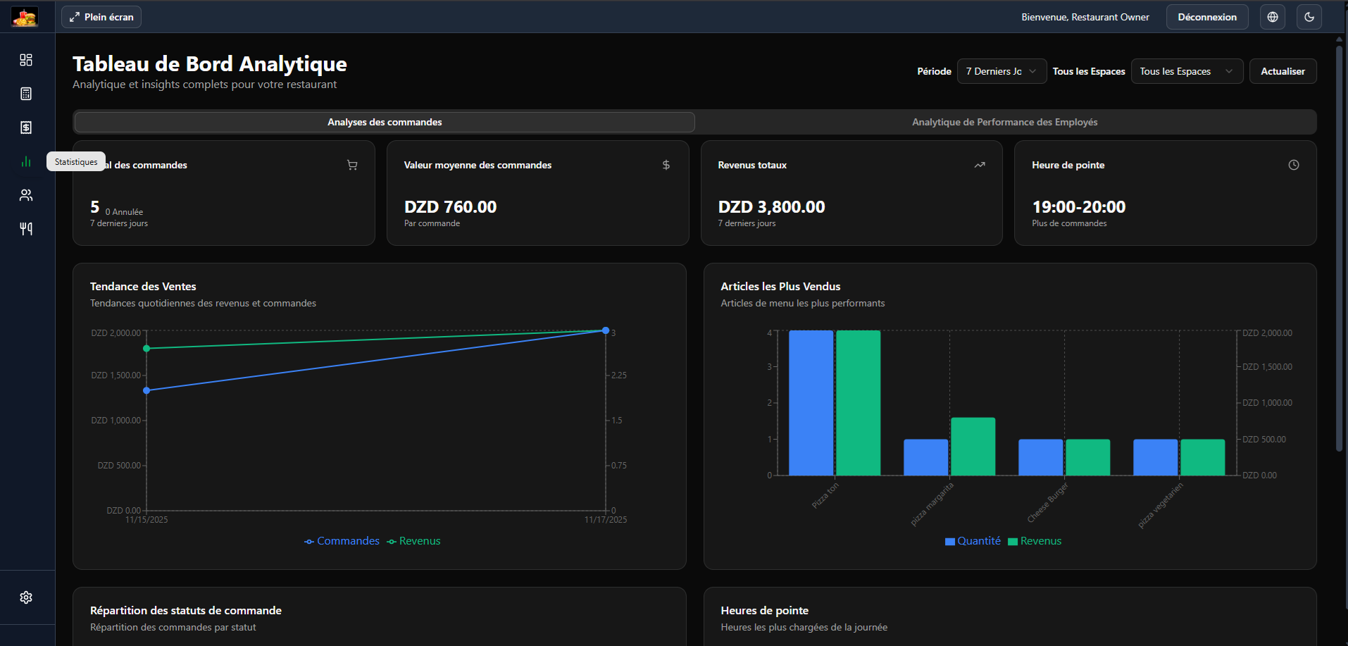Analytics Dashboard